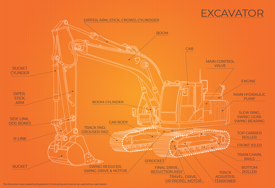 Choosing the Right Excavator Equipment & Contracting