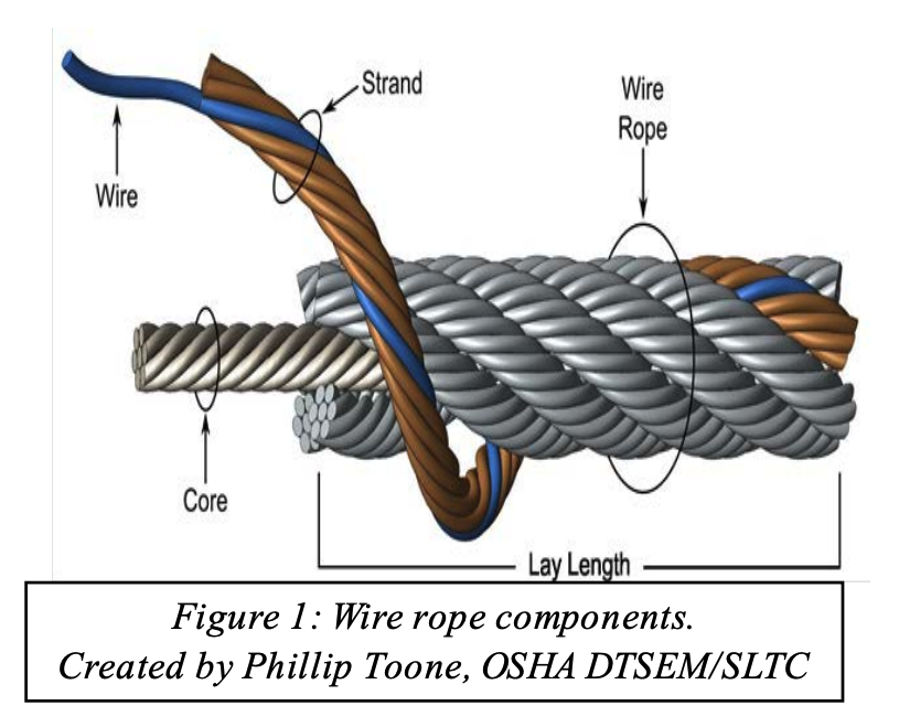 Steel Wire Rope Failures Who Is Accountable? - HSE - Maintworld